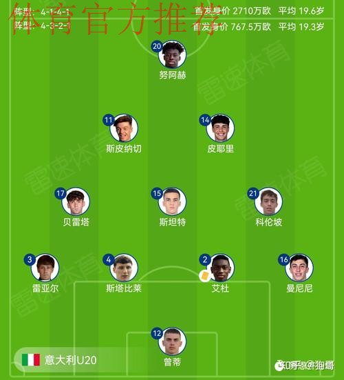 国际比赛日期间，国际米兰各梯队战绩汇总（含一线队、各个梯队）