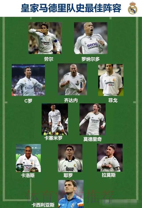 西媒-皇马顶薪强人 只能排5大联赛射手榜464位!