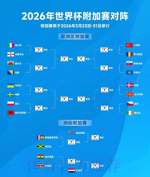 2026世界杯预测最新官方 2026世界杯预测最新官方